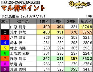 0713kouchi10.JPG