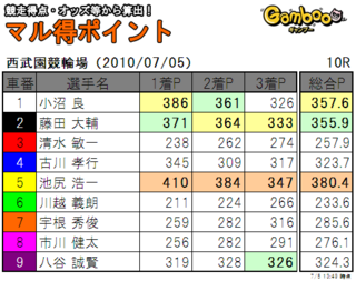 2010070510rs.png