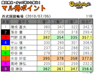 2010070511rs.png