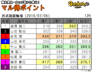 2010070512rs.png