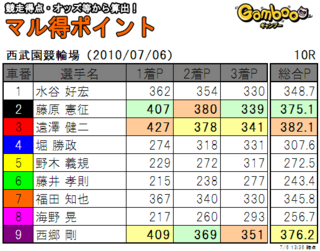 20100706s10rm.png