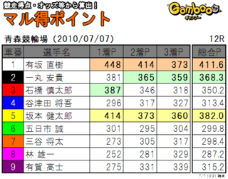 20100707am12r.png
