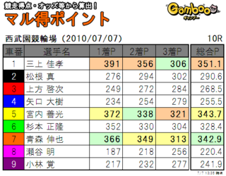 20100707sm10r.png