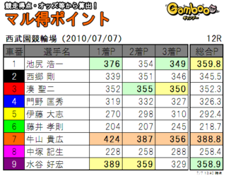 20100707sm12r.png