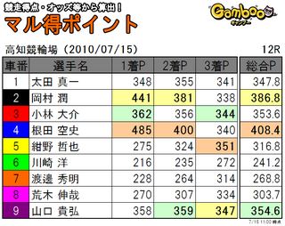 20100715m12r.png