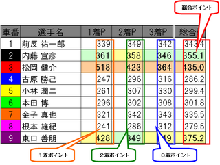 マル得ポイント見方.bmp